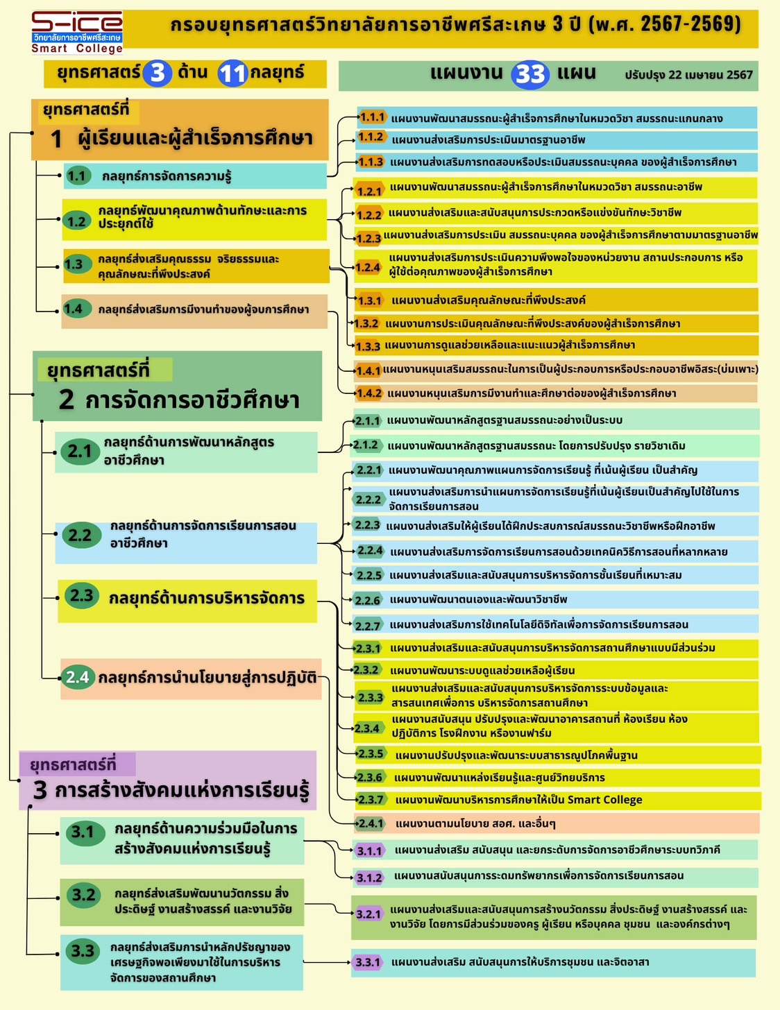 ยุทศาสตร์