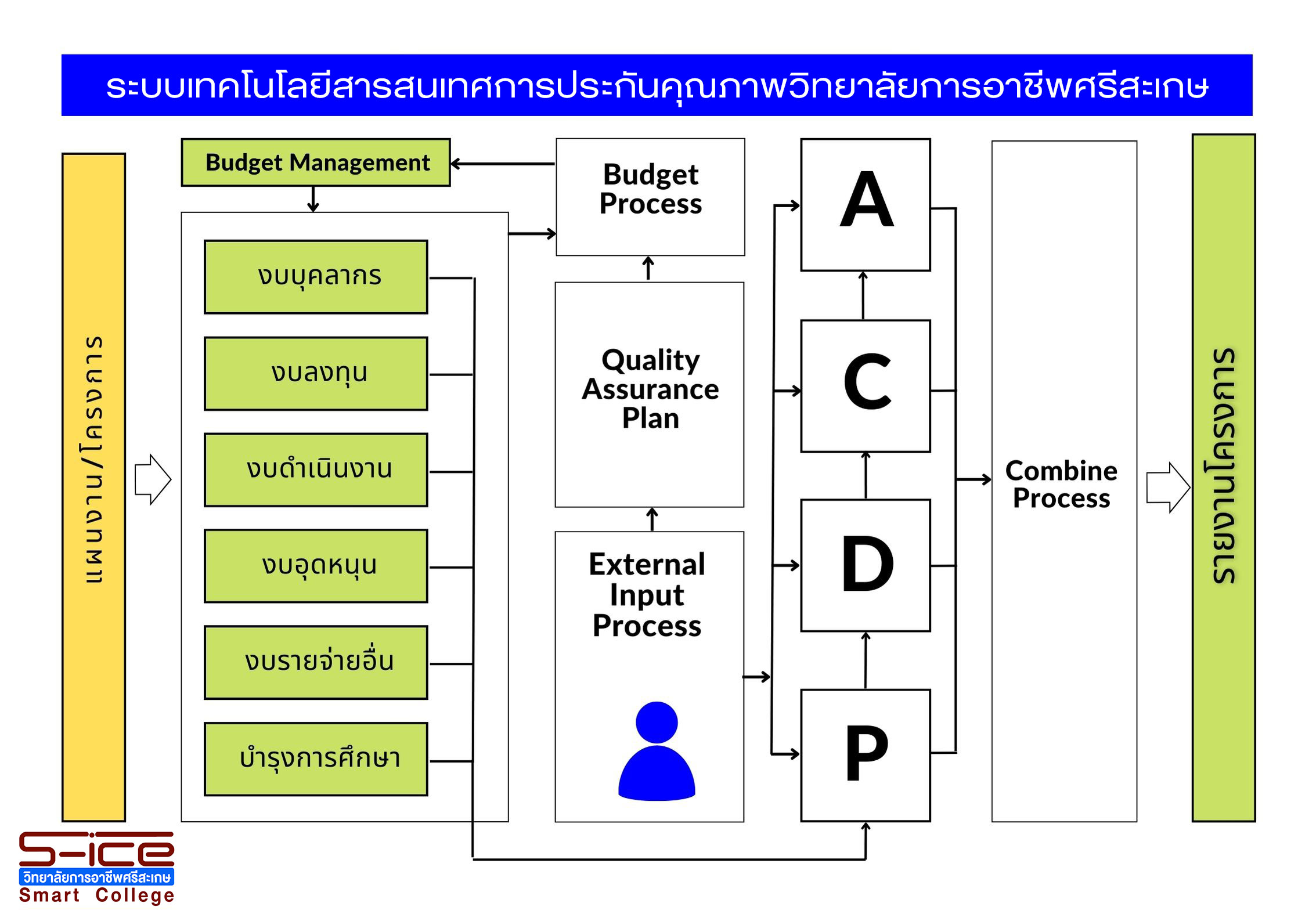 ยุทศาสตร์